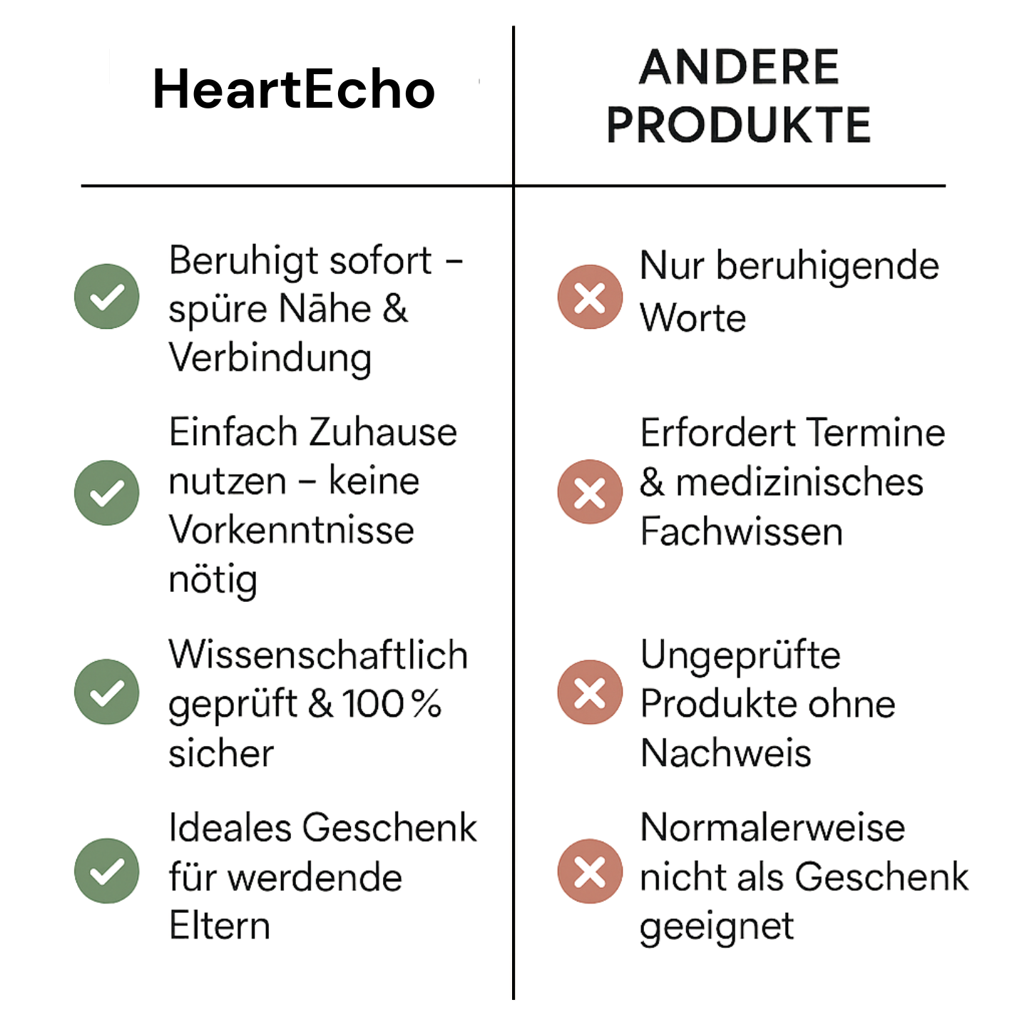HeartEcho