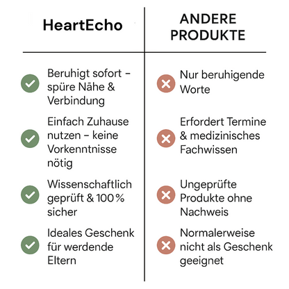 HeartEcho